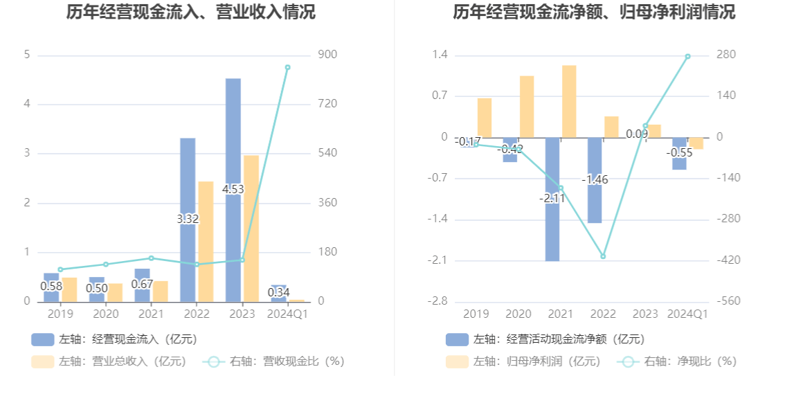 2024澳门六开彩开奖号码,适用解析方案_Chromebook13.856