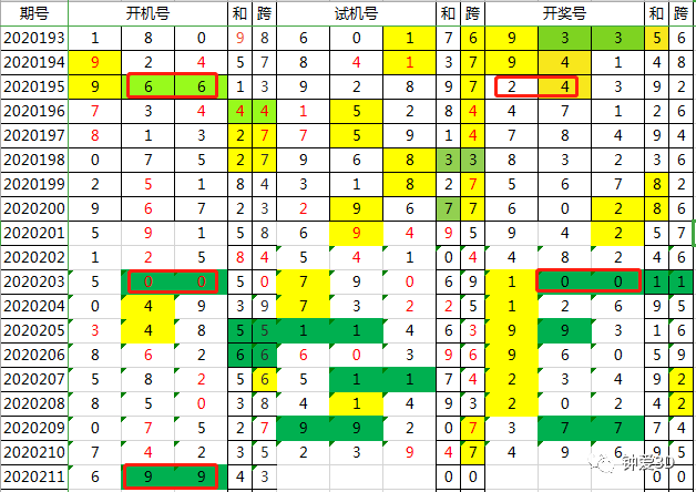 新澳2024今晚开奖结果查询表最新,经典解读解析_战斗版43.651