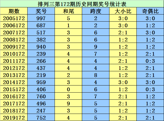 二四六香港资料期期准千附三险阻,数据整合设计解析_体验版92.139