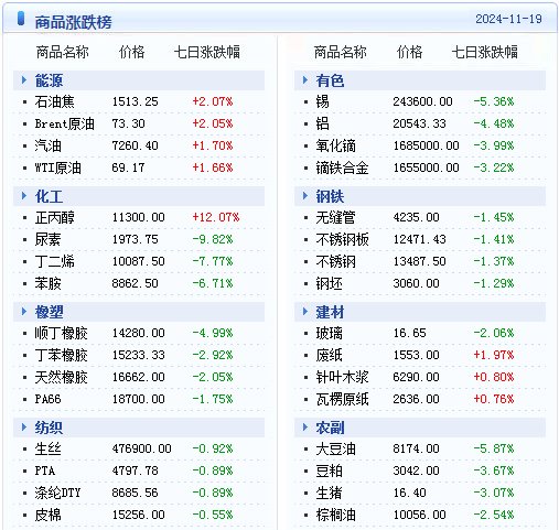 2024新澳门天天彩期期精准,最新数据解释定义_精简版52.511