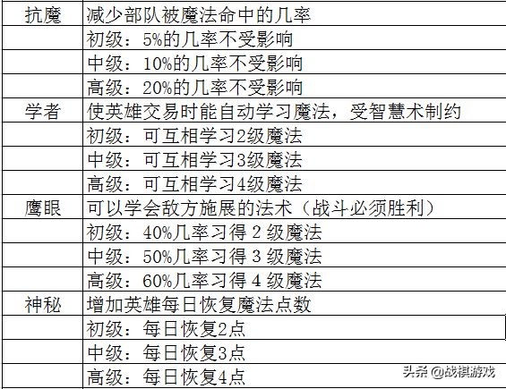 新奥天天免费资料单双,精细解析评估_ChromeOS78.391