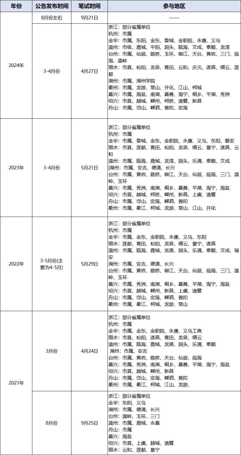 梦中的海洋 第3页