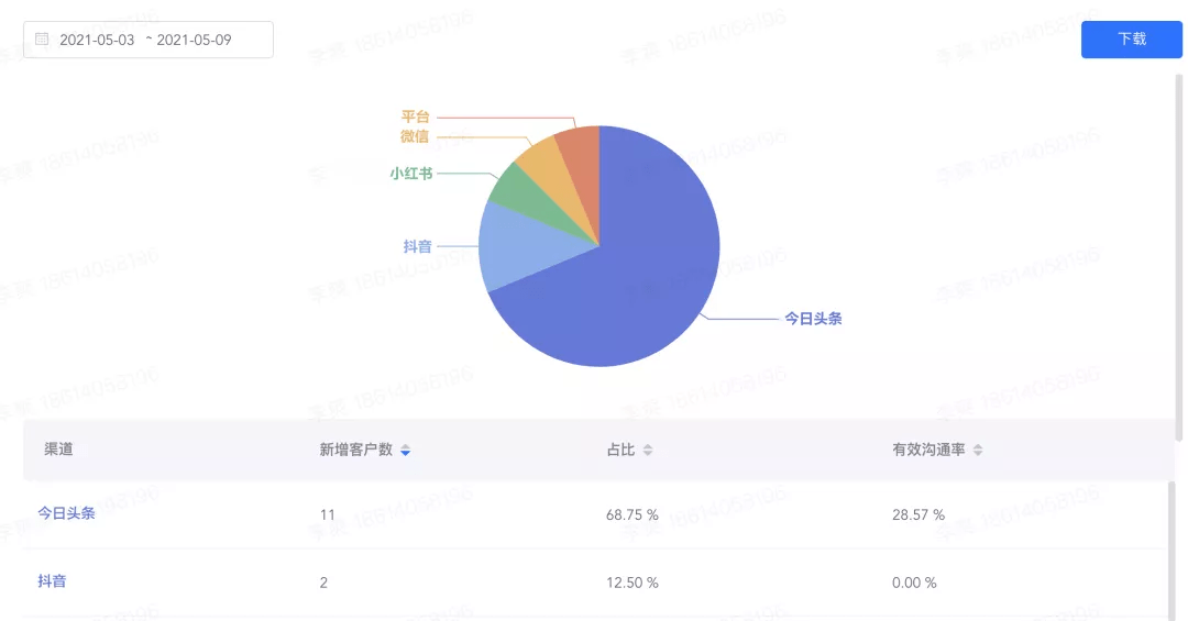 精准一肖100%免费,数据引导计划执行_Tablet47.16