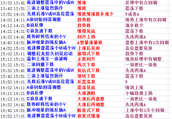 澳门管家婆资料一码一特一,市场趋势方案实施_标准版90.65.32