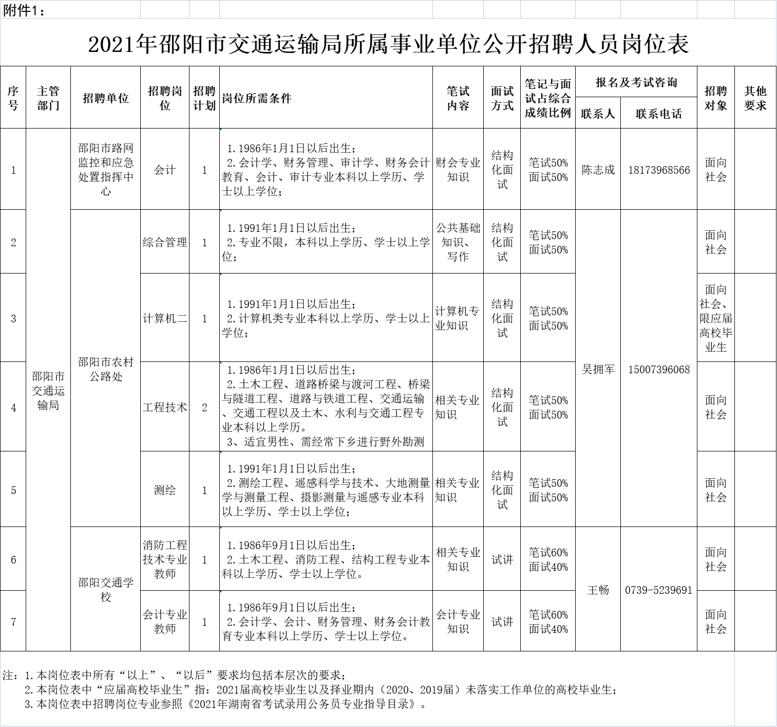 宾阳县交通运输局最新招聘启事概览