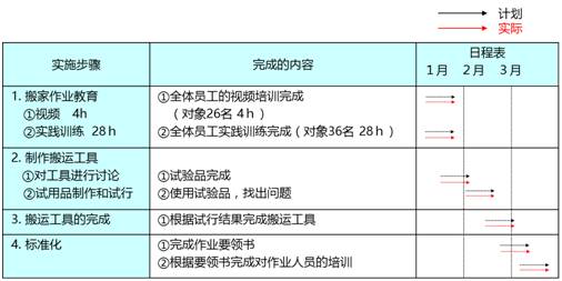 天空守望者 第3页