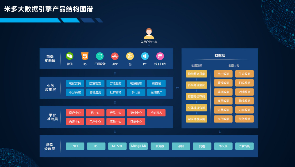 揭秘提升2024一码一肖,100%精准,数据导向设计方案_安卓款86.884