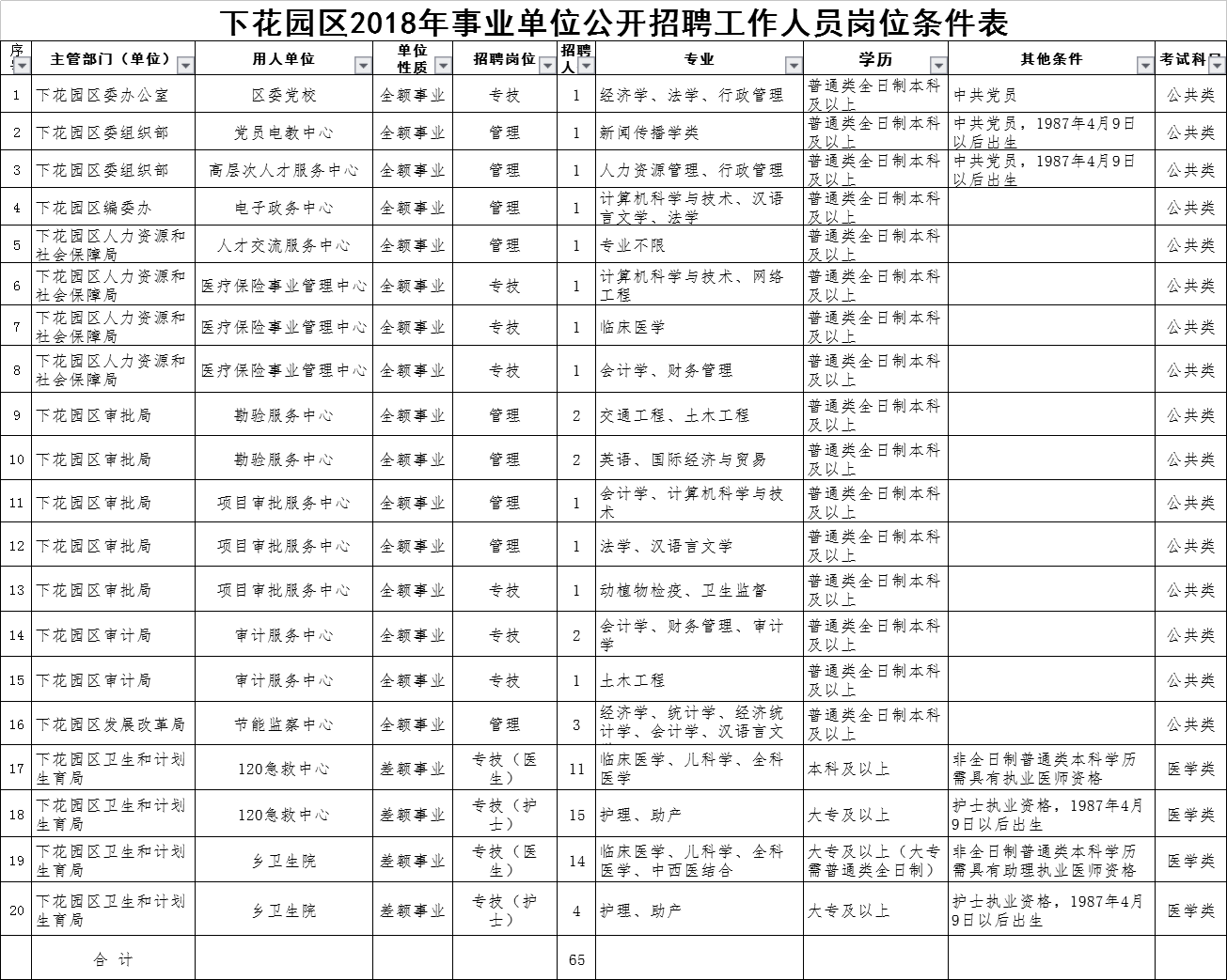 下花园区交通运输局最新招聘通告概览