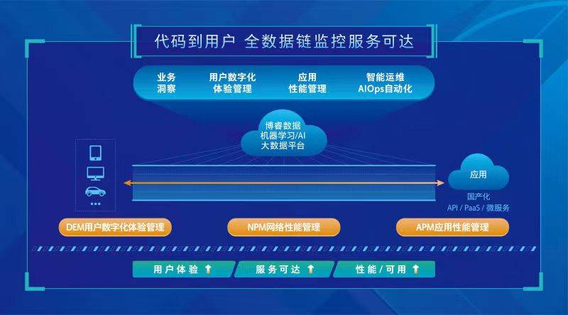 2024管家婆精准免费治疗,深层策略数据执行_7DM27.727