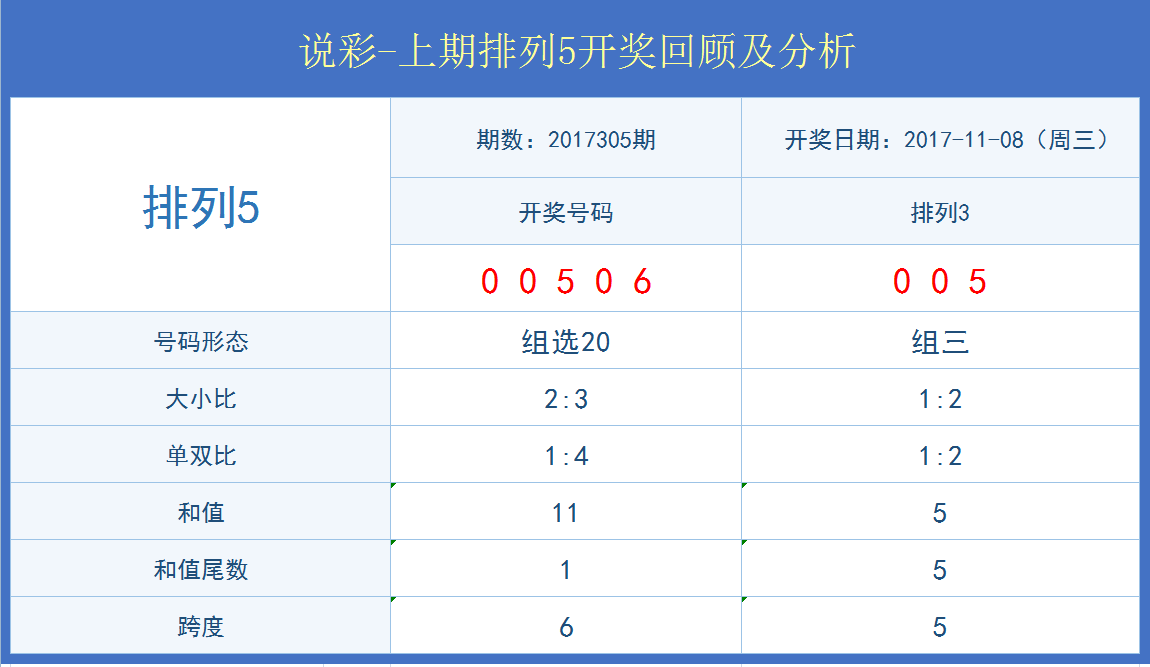 澳门开奖结果+开奖记录表生肖,实地评估策略数据_模拟版15.68