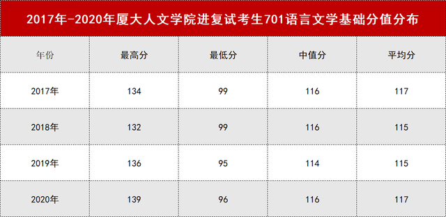 度的温柔 第3页