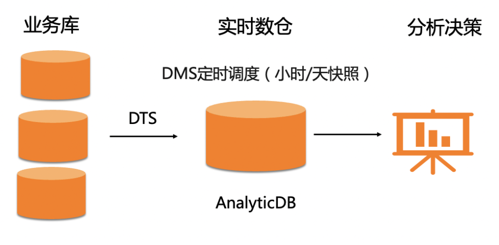 南离 第3页