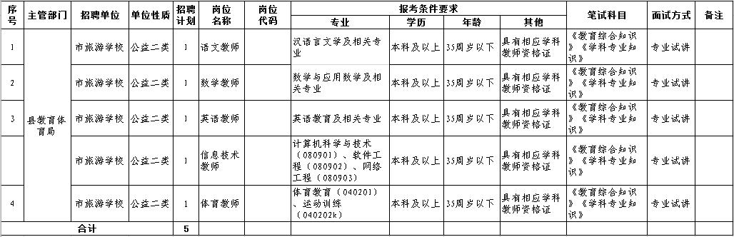 青阳县卫生健康局最新招聘信息全面解析