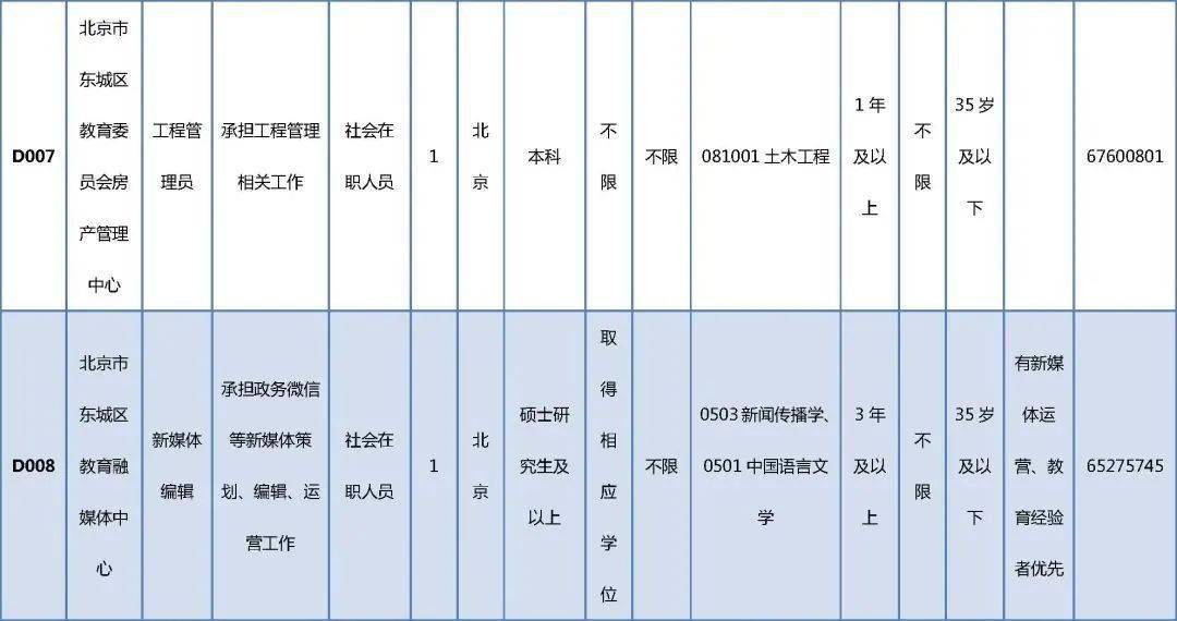 合阳县成人教育事业单位最新项目，探索与前瞻发展之路