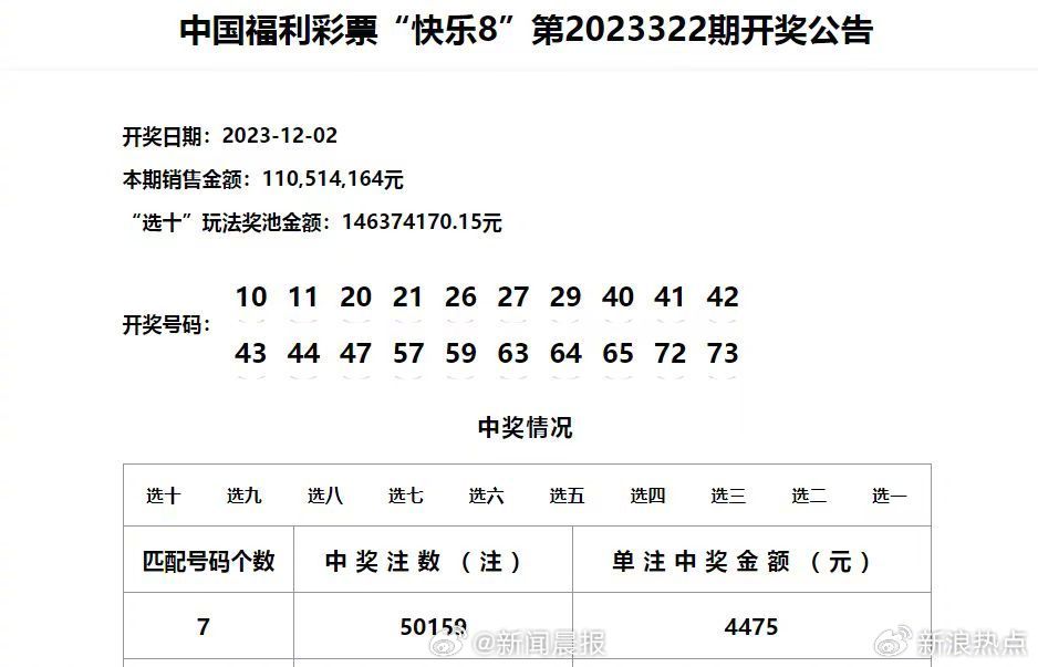 新澳门六开彩历史开奖记录,安全执行策略_SP84.936