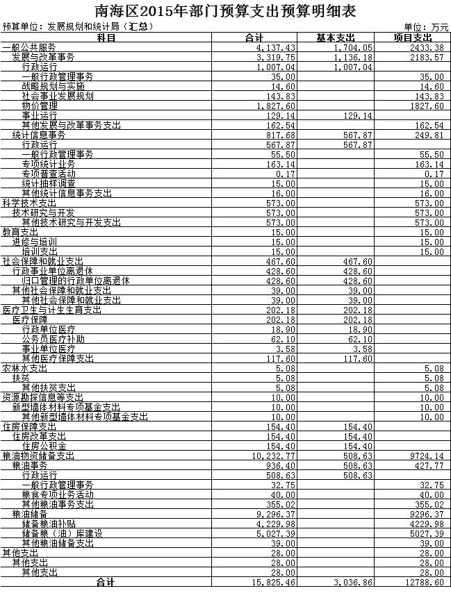 白下区统计局发展规划，构建现代化统计体系，推动区域数据治理创新实践