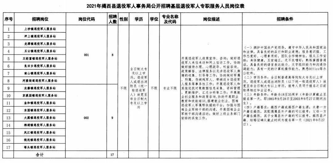 团风县退役军人事务局招聘公告概览