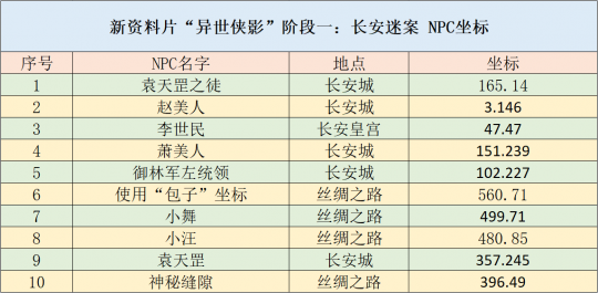 新奥天天免费资料大全,长期性计划定义分析_策略版69.842