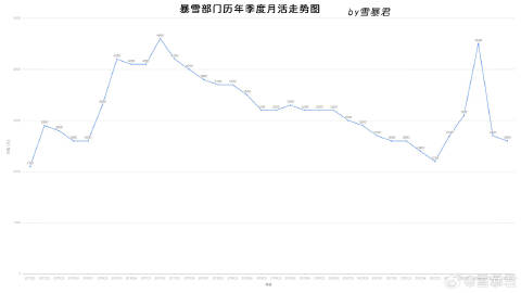 今晚新澳门开奖结果查询9+,全面数据分析实施_手游版49.332