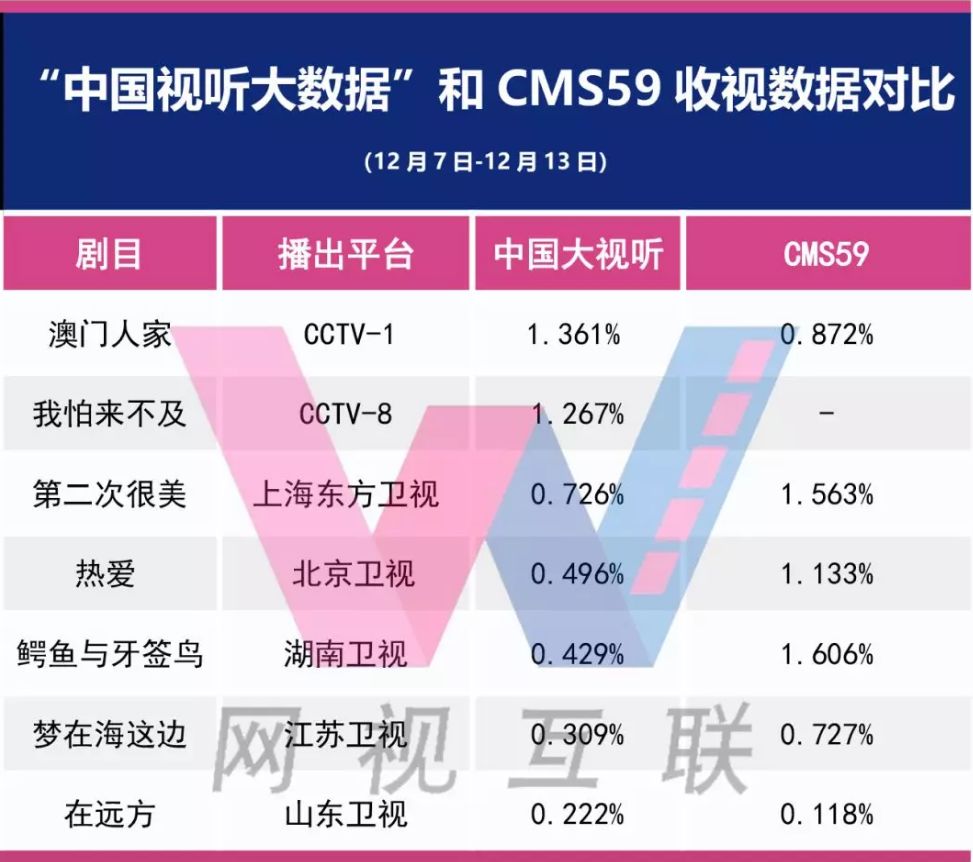 澳门330开奖号码,数据整合方案设计_PalmOS66.262