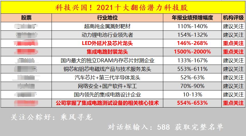 新澳门资料免费长期公开,2024,科学解析评估_进阶版20.570