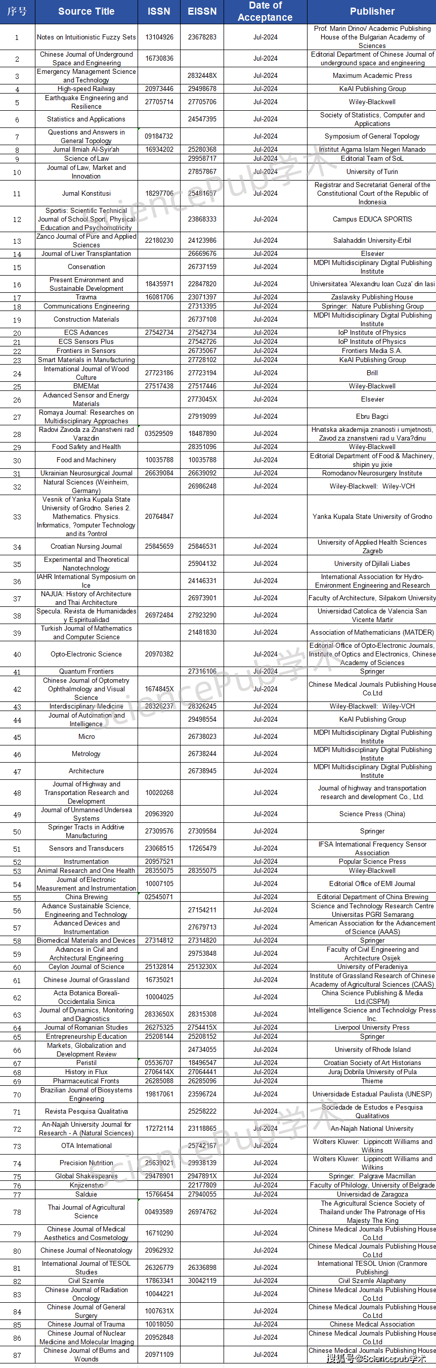 2024澳门濠江论坛,实地验证方案_铂金版60.122