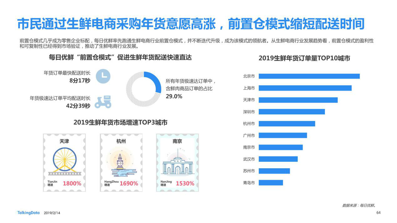 樱染 第3页