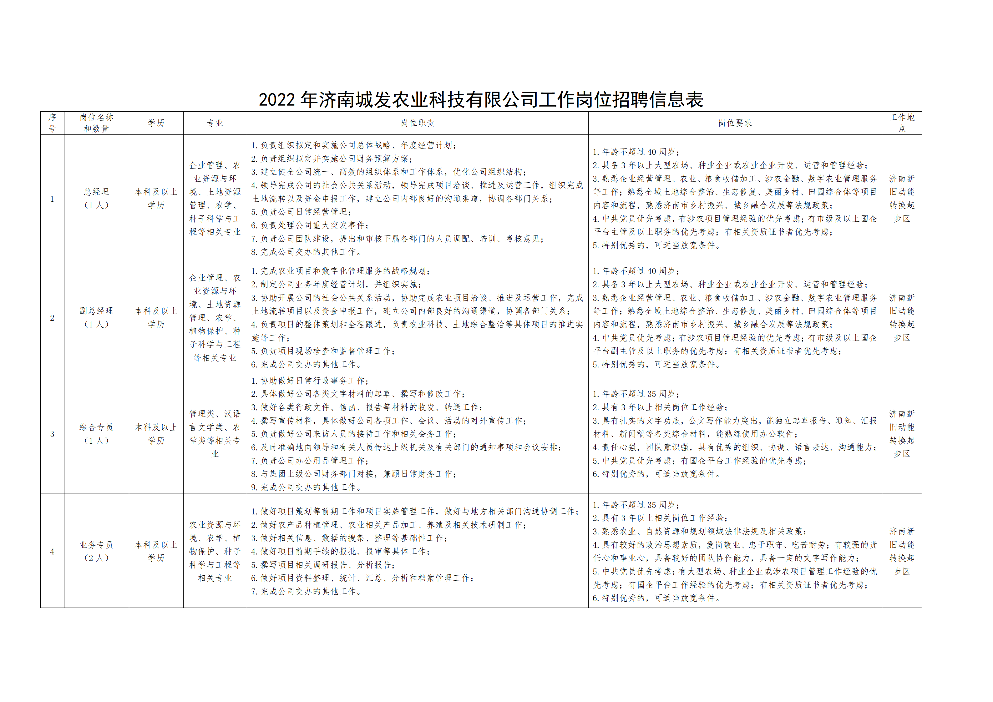 滨城区农业农村局最新招聘信息解读与应聘指南