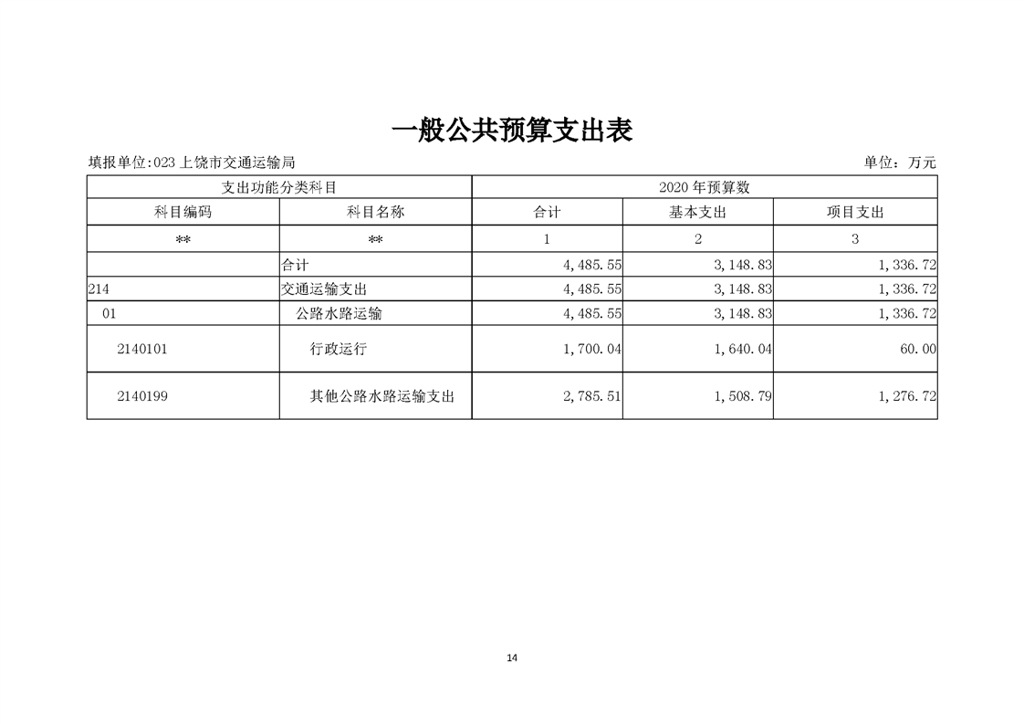 上饶县交通运输局招聘启事概览