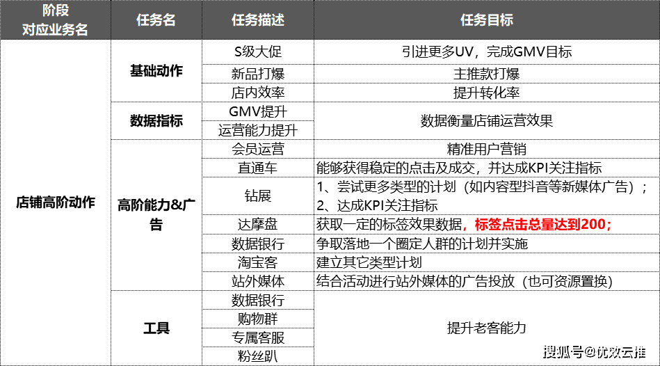 澳门三肖三期必出一期,创造力策略实施推广_免费版1.227