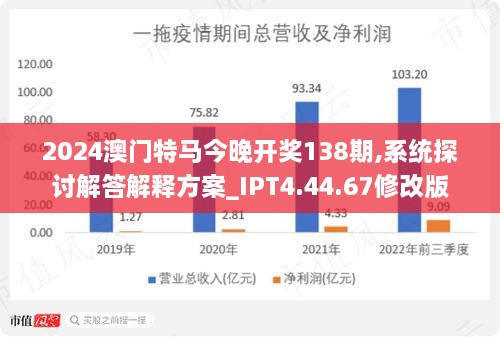 2024年澳门特马今晚,高速响应方案解析_Hybrid77.276