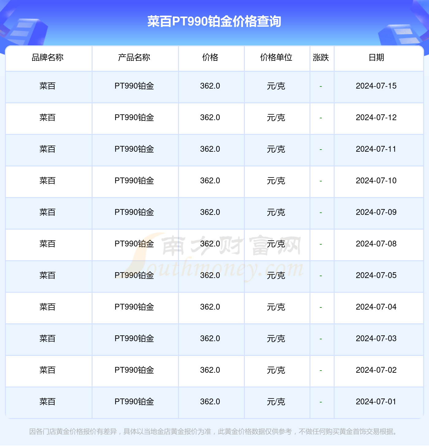 2024年正版资料免费大全特色,前沿分析解析_PT71.580