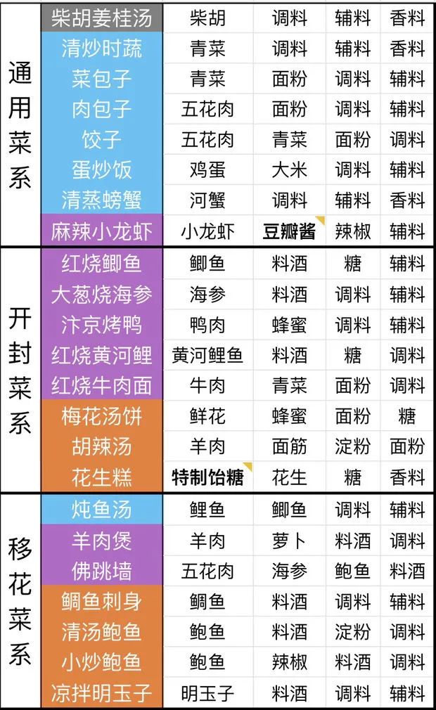 2024年新澳免费资料大全,迅速设计解答方案_手游版95.997