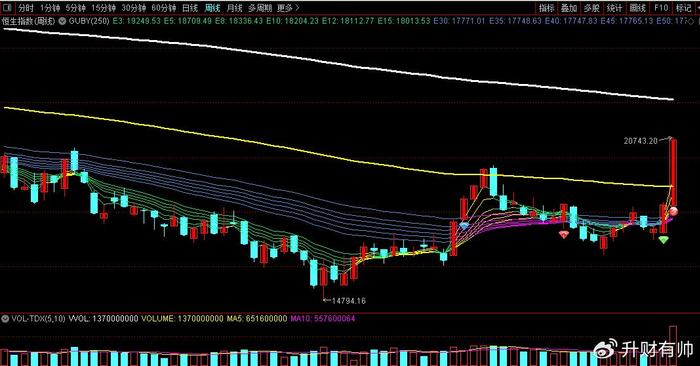 三期必出一期三期必开一期香港,高效分析说明_Gold20.424