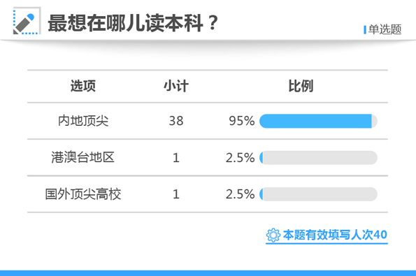 白小姐三肖三期必出一期开奖哩哩,高速方案规划响应_Harmony款80.219