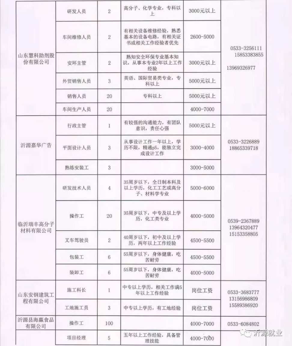 六盘水市园林管理局最新招聘公告概览