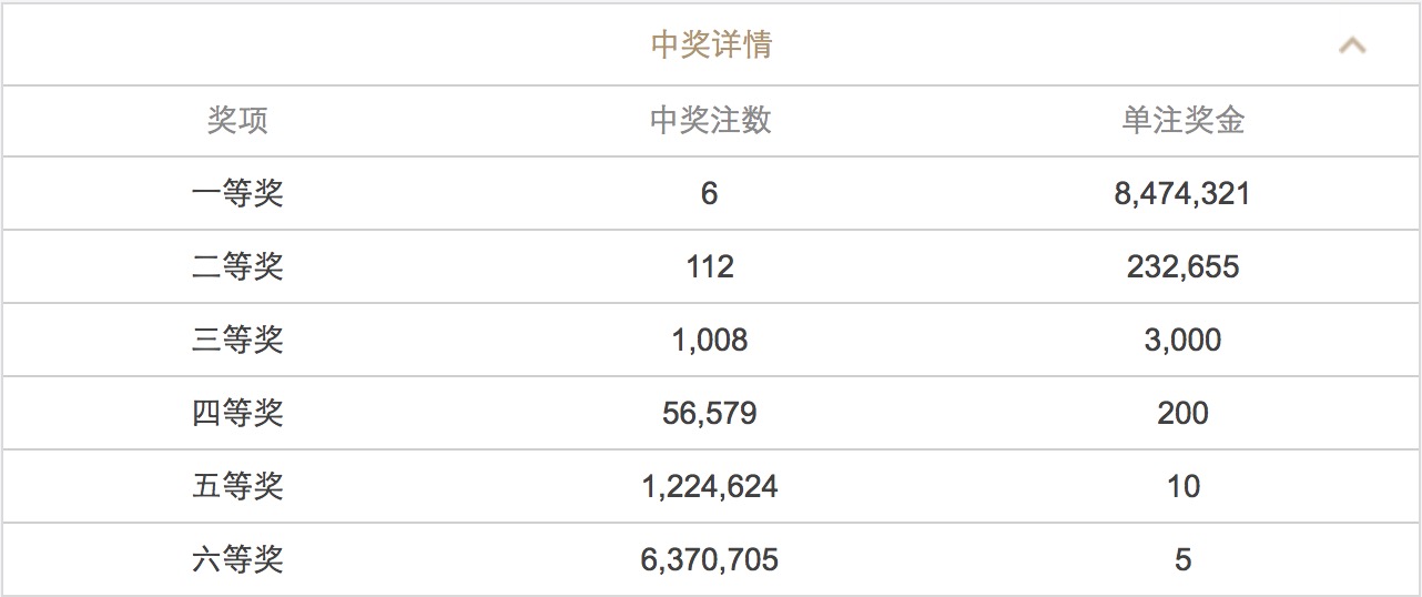 澳门六开彩开奖结果查询注意事项,最新数据解释定义_vShop73.716