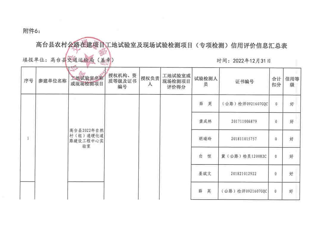 綦江县县级公路维护监理事业单位发展规划展望