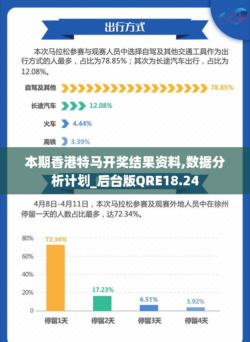 香港特马最正确免费资料,数据导向执行解析_特别版96.705