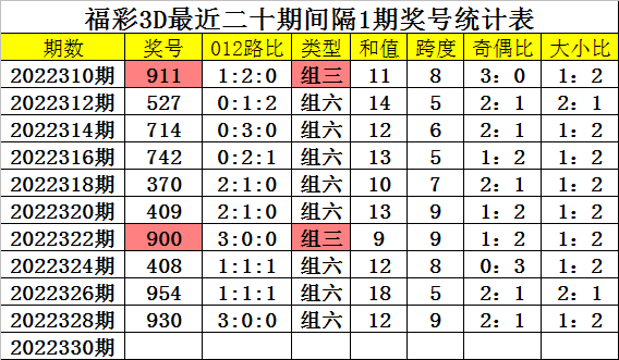 香椿丛林 第2页