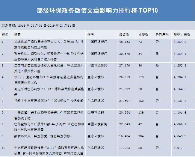 响水县数据和政务服务局最新动态报道