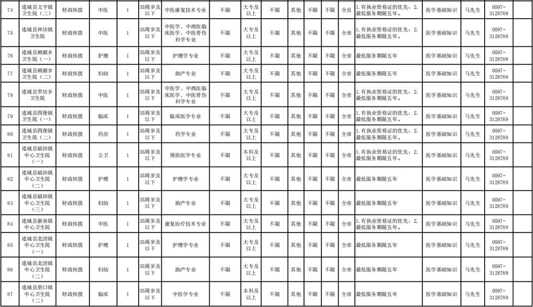 长汀县市场监督管理局最新招聘信息全面解析