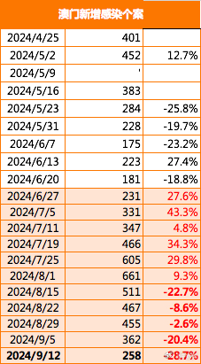 澳门最精准正最精准龙门,精细执行计划_set24.964