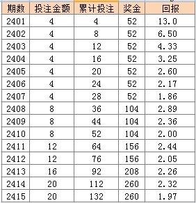 2024天天彩正版资料大全,综合性计划评估_Galaxy81.746