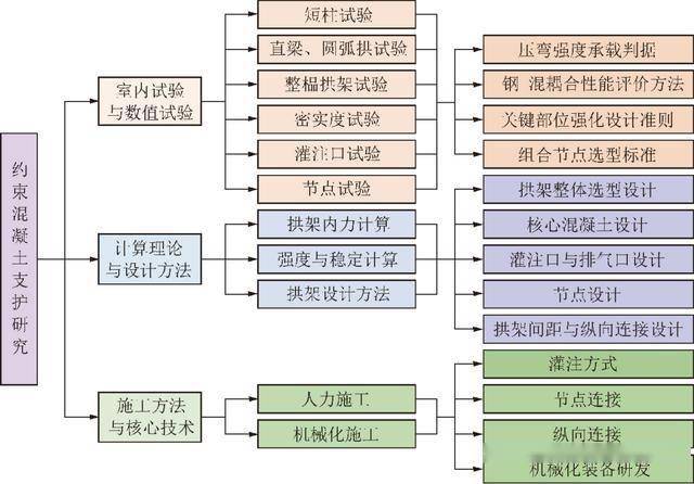 2024新澳开奖结果,理论研究解析说明_特供版54.598