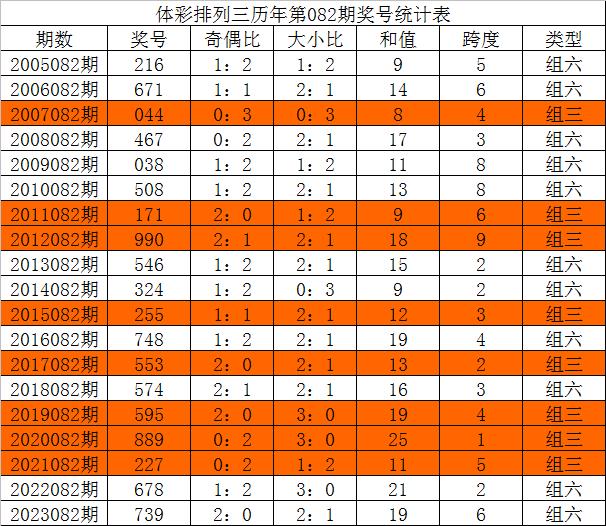 王中王三组三中三,实地分析数据设计_7DM96.305