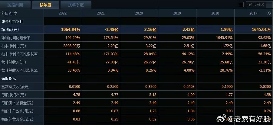 62626969澳彩大全2022年3084,详细数据解释定义_Mixed41.588