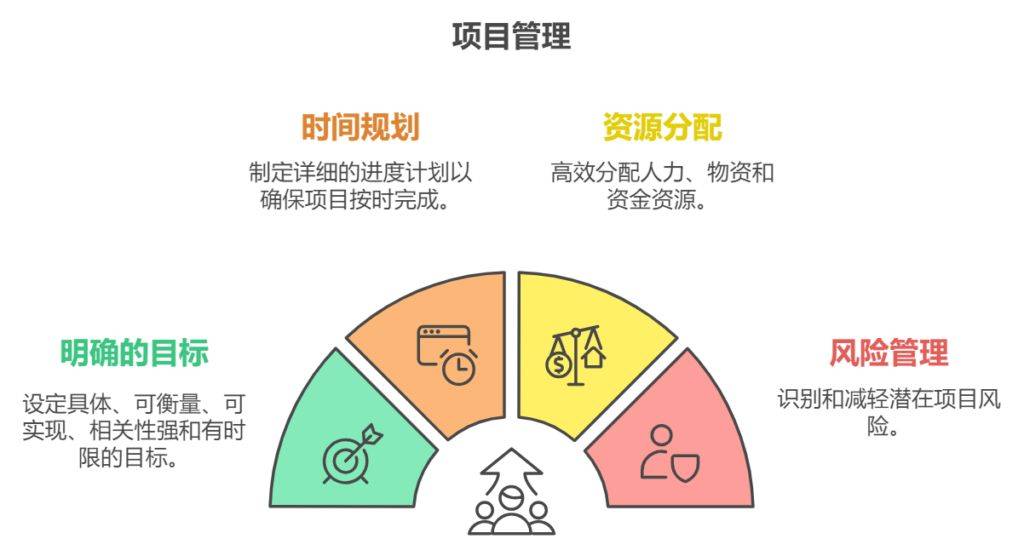 澳门彩天天免费精准资料,项目管理推进方案_Prestige87.412