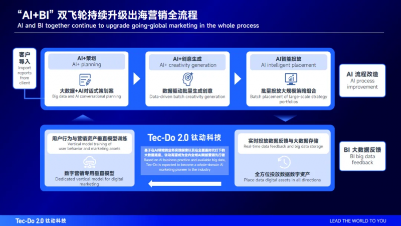 现场开奖澳门直播,标准化流程评估_SE版47.653