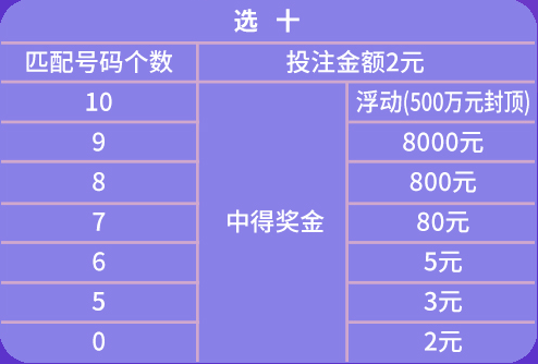 夜晚以往漫步 第2页